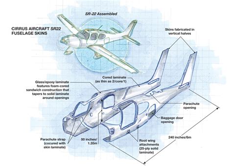 Fuselage Skins Redesign Streamlines Production Compositesworld