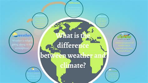 What Is The Difference Between Weather And Climate By Jovanna Bravo