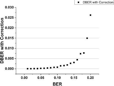 Figure From Timing And Synchronisation For High Loss Free Space