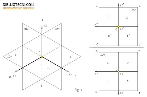 Sistema axonométrico Representación del punto Dibujo Técnico