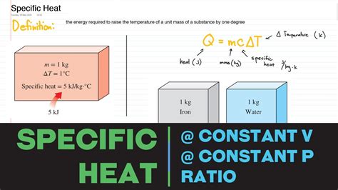 Specific Heat At Constant Volume And Pressure Ratio Of Specific Heat