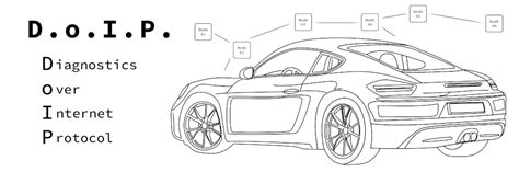 doip  traditional protocols  vehicle maintenance guide