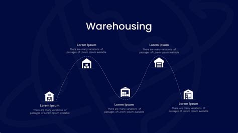 Logistics Warehousing Powerpoint Presentation Template Slidekit