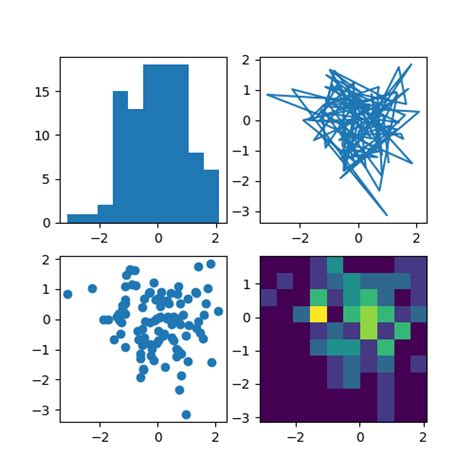 Sample Plots In Matplotlib Matplotlib Documentation 48144 Hot Sex Picture