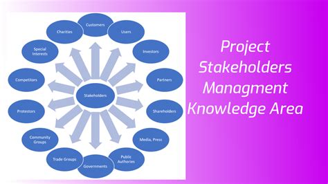 Project Stakeholder Management | dasarpAI