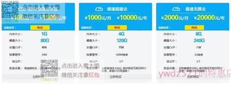 请问带宽为100m的服务器独享能支持多少人同时在线上传东西？服务器租用100m独享 世外云文章资讯