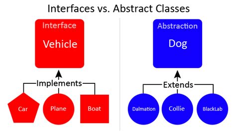 강이 의 Java 강좌 자바의 추상클래스 Abstract Class 와 인터페이스 Interface