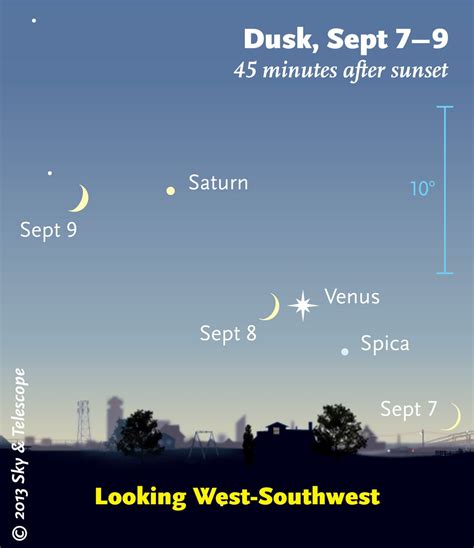 Saturn Shines with Venus and Crescent Moon Tonight: How to See It | Space