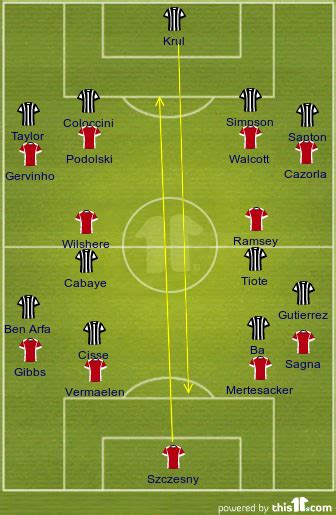 Arsenal vs Newcastle predicting lineup - Raam