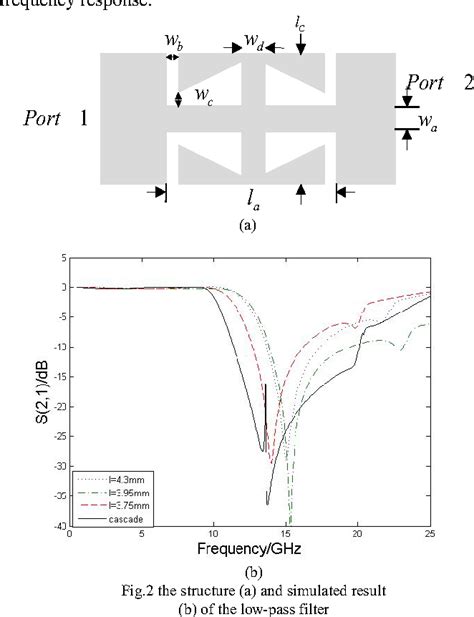 Figure 1 From A Novel Compact Ultra Wideband Filter With Wide Stopband