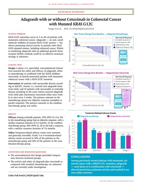 Adagrasib With Or Without Cetuximab In Colorectal Cancer With Mutated