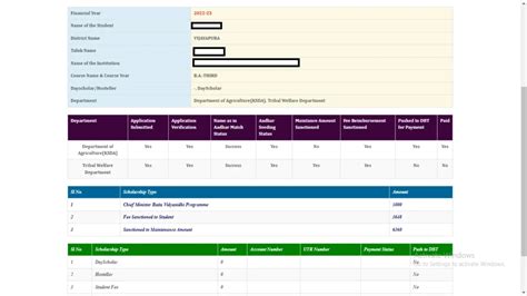 Ssp Scholarship Status 2023 Check Ssp Pre Matric And Post Matric Status