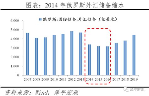 Swift制裁：内容、影响及展望