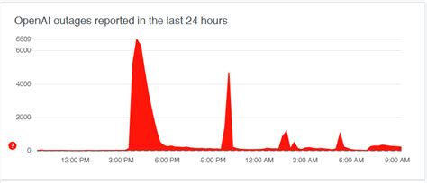 Chatgpt Suffering From Outages Ddos Suspected Hypertext