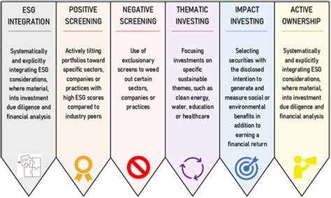 What Is Esg Investing Leonard Rickey Investment Advisors