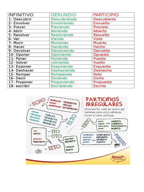 Gerúndio Particípio E Infinitivo - Repaso Tabla Infinitivo Participio Gerundio | PDF
