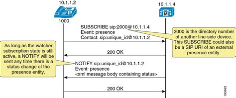 Cisco Collaboration System X Solution Reference Network Designs