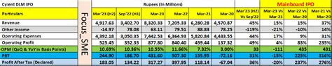 Mnc On Twitter Cyient Dlm Cyientdlm Ipo The Company