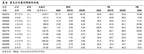 想请教下各位重点公司盈利预测及估值确切的情况行行查行业研究数据库