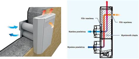 Wentylacja Decentralna Zasada Dzia Ania Przegl D Oferty Rynkowej