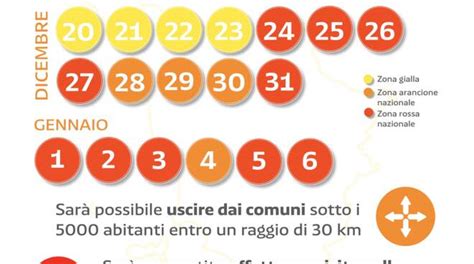 La Toscana Torna In Zona Gialla Per Giorni Ecco Cosa Si Pu Fare E