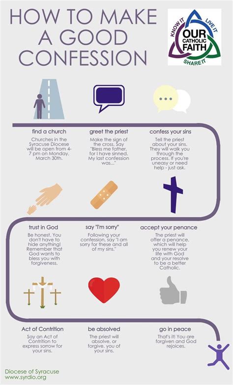 Catholic Confession Guide Printable