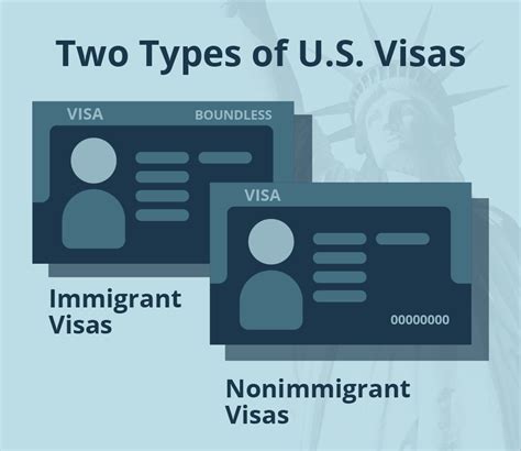 Non Immigrant Visa Lawyers In Chicago Illinois