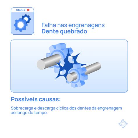 As 10 falhas mais comuns nos ativos industriais