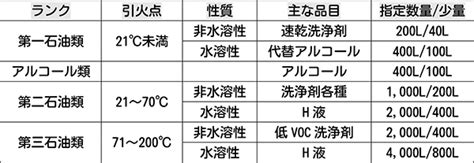 環境法令を考える：消防法①「指定数量」と「申請義務」｜総合印刷機材商社 株式会社モトヤ モトヤフォント、印刷機器、印刷材料、dtp、人材派遣