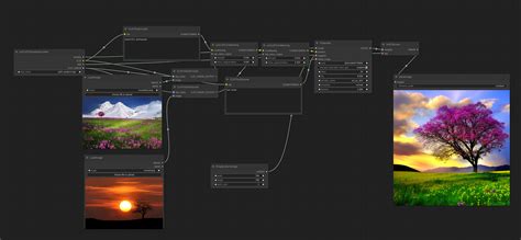 Ejemplos Del Modelo UnCLIP De ComfyUI ComfyUI UnCLIP Model Examples