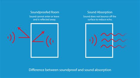 Soundproofing vs sound absorption - differences explained - Ikoustic