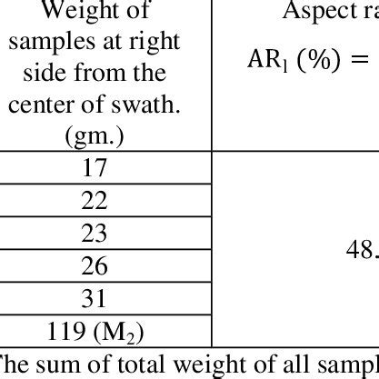 (PDF) Calibration and Performance of Tractor Mounted Rotary Fertilizer ...