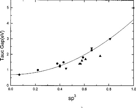 [pdf] Interpretation Of Raman Spectra Of Disordered And Amorphous