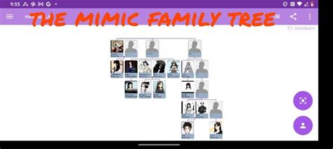 Audrey Hepburn Family Tree : r/UsefulCharts