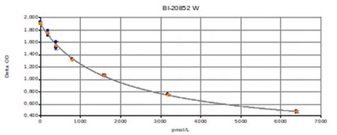 Nt Probnp Assay Bnp Fragment Eia Bi W Biomedica