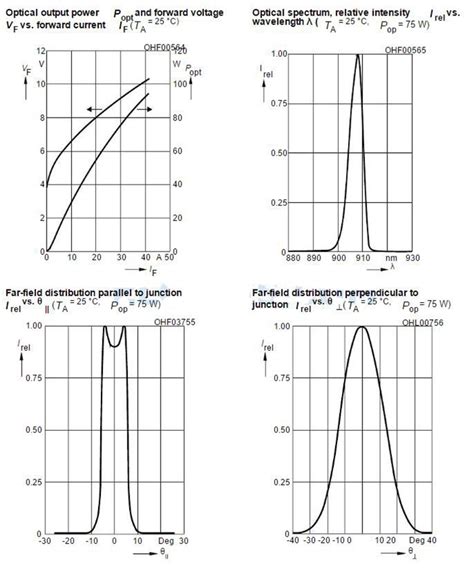 Pulsed Laser Diode W Peak Power Spl Pl Chang