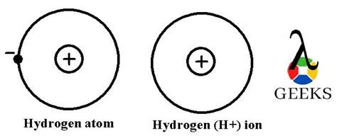 H+ Lewis Structure, Characteristics: 23 Quick Facts – Lambda Geeks