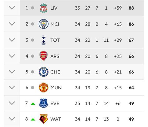 Epl R Top