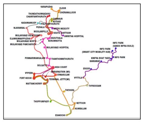 Kochi Water Metro - First Public Boat Service Integrated with Metro Rail