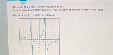 Solved The Graph Of A Rational Function F Is Shown