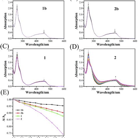 A D Electronic Spectra Of B A B B C And D Combined With