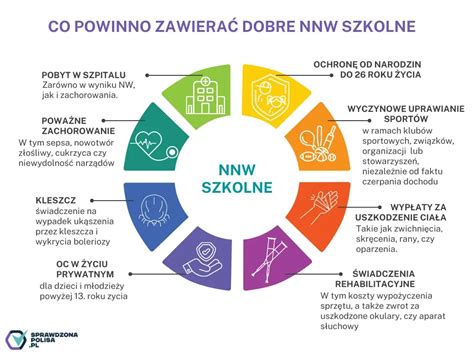 Najlepsze szkolne ubezpieczenie NNW porównanie i ranking 2024