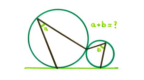 angles in two circles in Notes