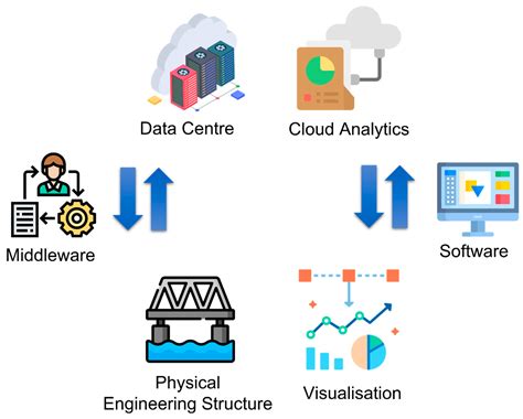 Computers Free Full Text Digital Twin And 3d Digital Twin Concepts Applications And