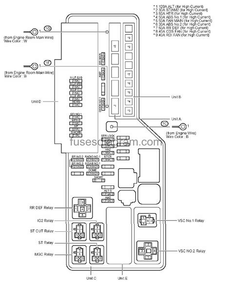 2016 Toyota Camry Fuse Box Diagrams