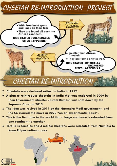 Reintroduction of Cheetah in India