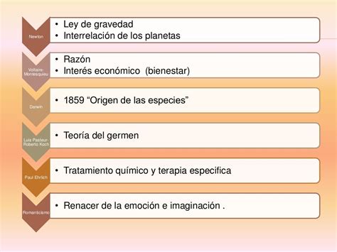 Evolución Histórica De La Psicología Médica