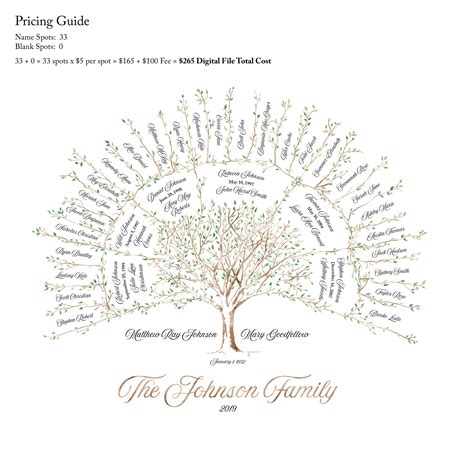 Fully Custom Descendant Family Tree - Branches