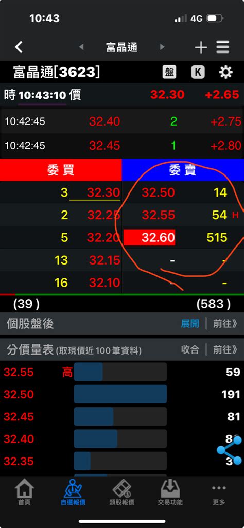 3623 富晶通 請閱讀公開使用操作說明書、 第一篇文章開始看、不要跟單拜託｜cmoney 股市爆料同學會