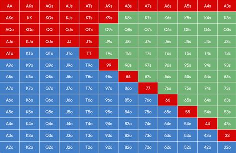 Poker Ranges Explained - Think Like A Pro | Blog